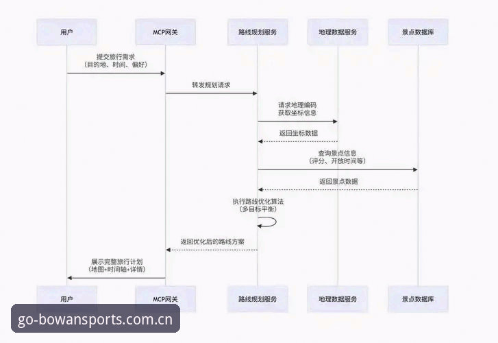 博万体育注册流程iOS版深度评测：从下载到登录的技术细节全解析